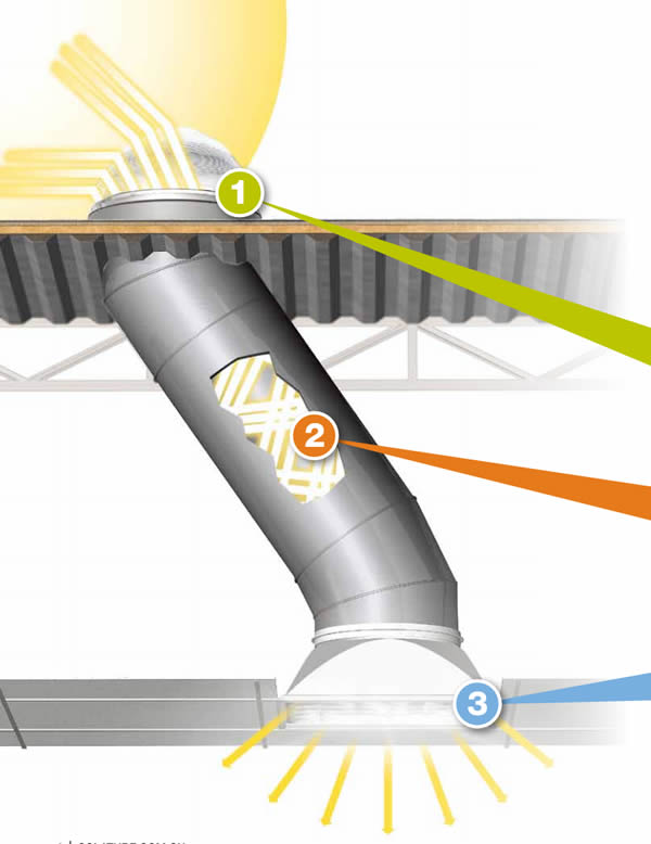 索乐图导光管日光照明系统 - 陕西省建筑节能协会【官方网站】 http://www.sxjzjn.org